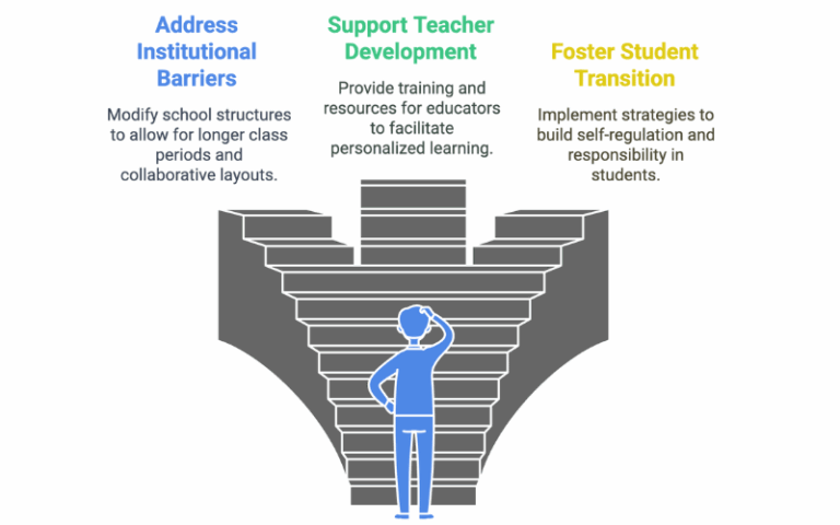Student Centered Learning: Complete Guide For Modern Educators in 2025