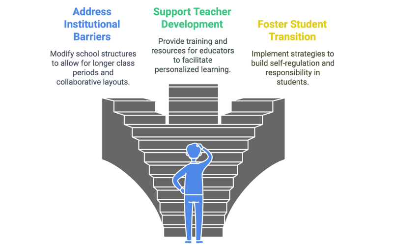 Potential Hurdles in student centered learning