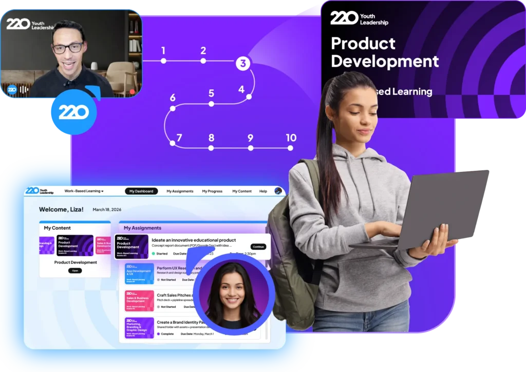 A collage of things pertaining to 220’s work-based learning program featuring a virtual meeting screen from 220, a diagram of 10 rotations, a Product Development rotation card, and an LMS screen