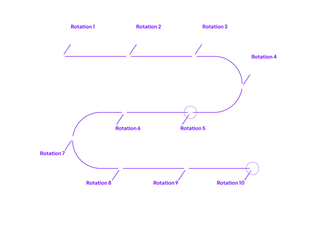 Illustration of 220’s 10 Work-Based-Learning rotations