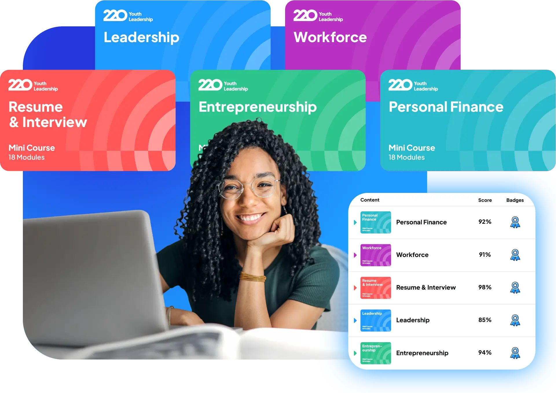 Mini Courses: Female student with laptop with floating LMS screen and Mini Courses cards that read as follows: Leadership, Resume & Interview, Workforce, Entrepreneurship, and Personal Finance