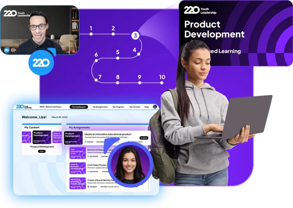 Work-Based Learning: A collage of things pertaining to 220’s work-based learning program featuring a virtual meeting screen from 220, a diagram of 10 rotations, a Product Development rotation card, and an LMS screen