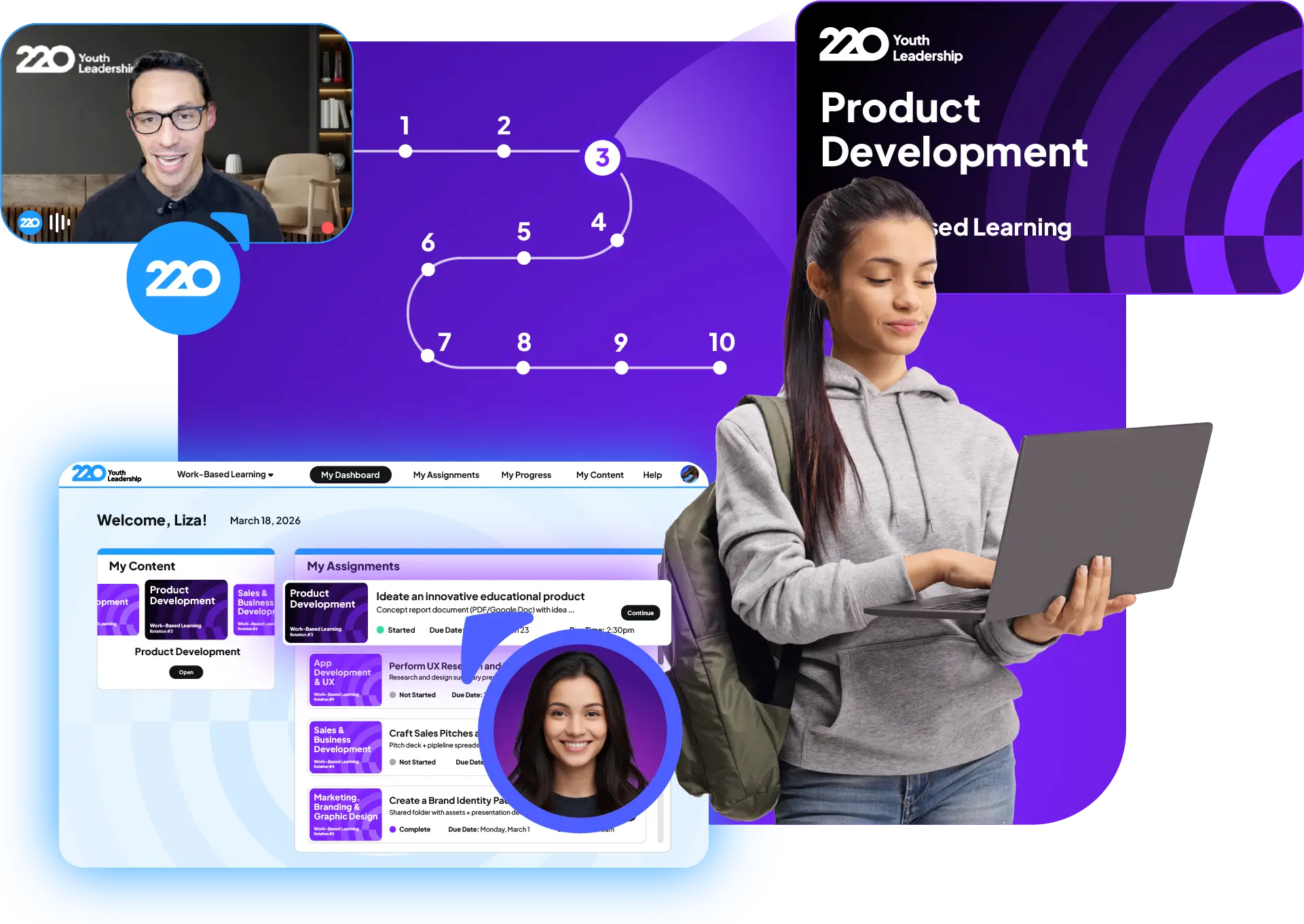 Work-Based Learning: A collage of things pertaining to 220’s work-based learning program featuring a virtual meeting screen from 220, a diagram of 10 rotations, a Product Development rotation card, and an LMS screen