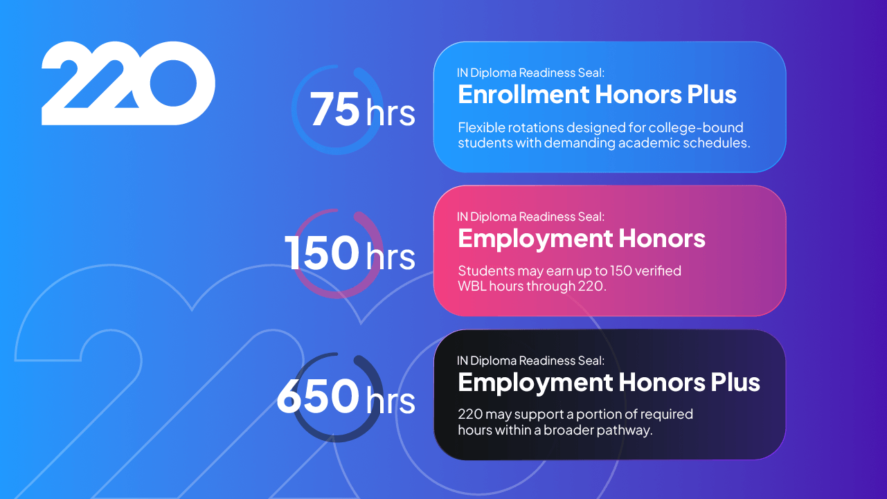 diploma seal hours that 220 can help Indiana schools with early diploma seal adoption